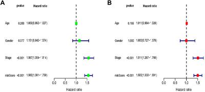 Clinical relevance of RNA editing profiles in lung adenocarcinoma